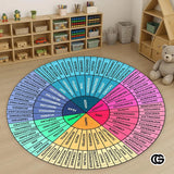 Custom Feelings Wheel Doormat with Family Name and Address