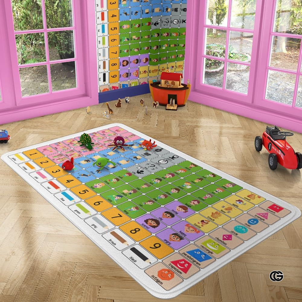 Core Vocabulary Rug, Communication Rugs for Kids Sped Classroom Rug, Autism Carpet, Speech Therapist Decor (STYLE-DS01, Size X-Small (2x3 feet))