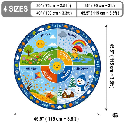 Wheel of Feelings and Emotions Round Rug, Educational Mental Health Rug for Classroom, Educational Animal Shape School Mat, Back to School Gift (Season 2)