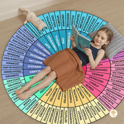 Custom Feelings Wheel Doormat with Family Name and Address