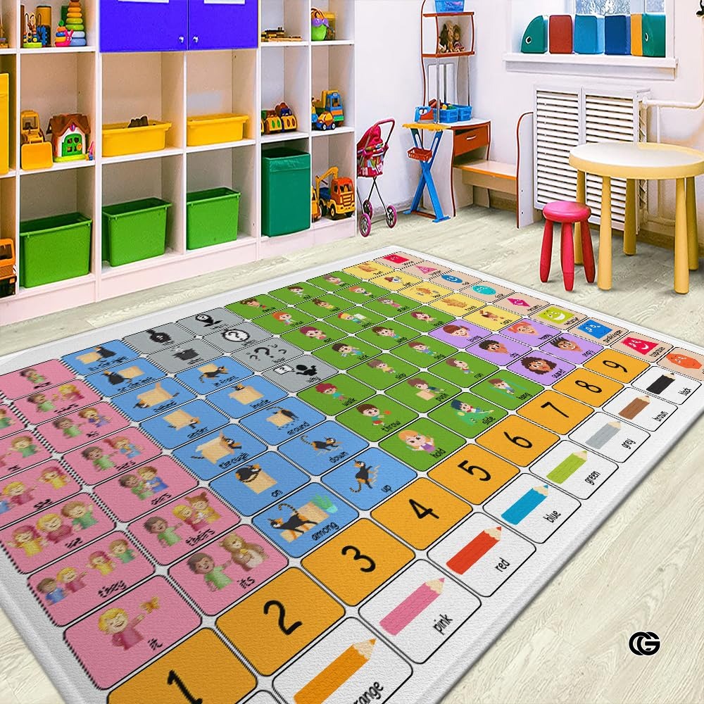 Core Vocabulary Rug, Communication Rugs for Kids Sped Classroom Rug, Autism Carpet, Speech Therapist Decor (STYLE-DS01, Size X-Small (2x3 feet))