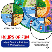 Wheel of Feelings and Emotions Round Rug, Educational Mental Health Rug for Classroom, Educational Animal Shape School Mat, Back to School Gift (Season 1)
