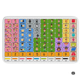 Core Vocabulary Rug, Communication Rugs for Kids Sped Classroom Rug, Autism Carpet, Speech Therapist Decor (STYLE-DS01, Size X-Small (2x3 feet))