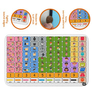 Core Vocabulary Rug, Communication Rugs for Kids Sped Classroom Rug, Autism Carpet, Speech Therapist Decor (STYLE-DS01, Size X-Small (2x3 feet))