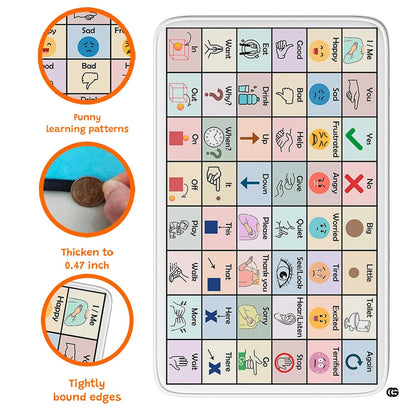 Core Vocabulary Rug, Communication Rugs for Kids Sped Classroom Rug, Autism Carpet, Speech Therapist Decor, Classroom Carpet, Back to School Mat for Kids Room Decor (STYLE4, X-Small (2x3 feet))