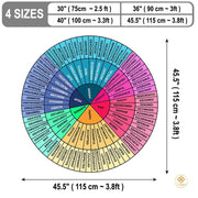 Custom Feelings Wheel Doormat with Family Name and Address